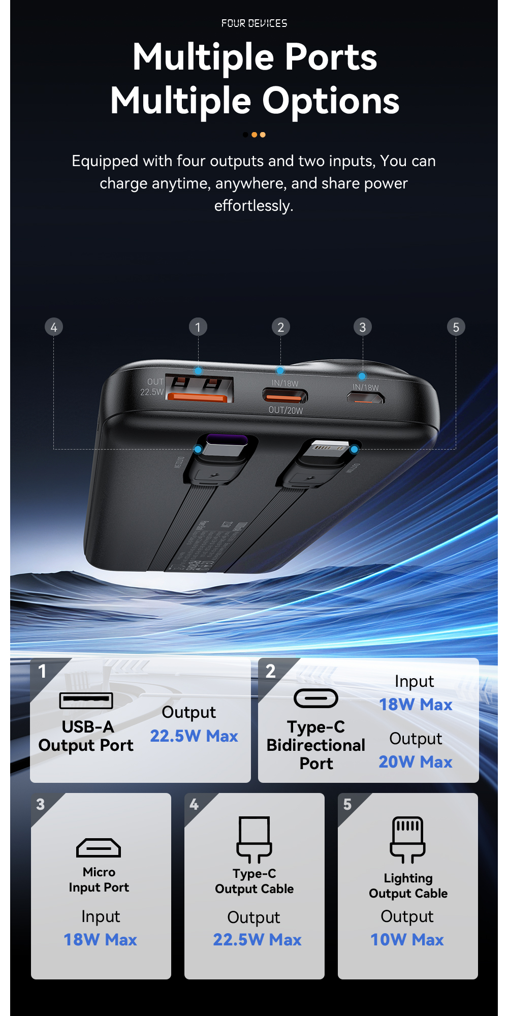 ESSAGER ES-D016 Series USB A/C/Lighting Output Battery Power Bank 10000mah