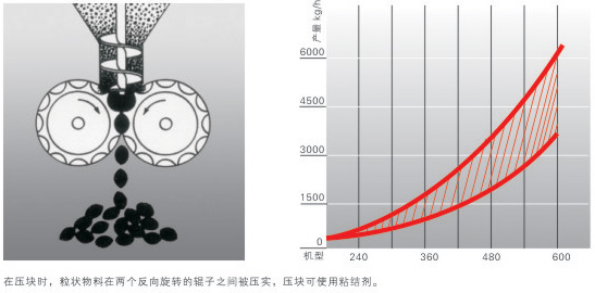 GFZL Series Dry Granulating Set
