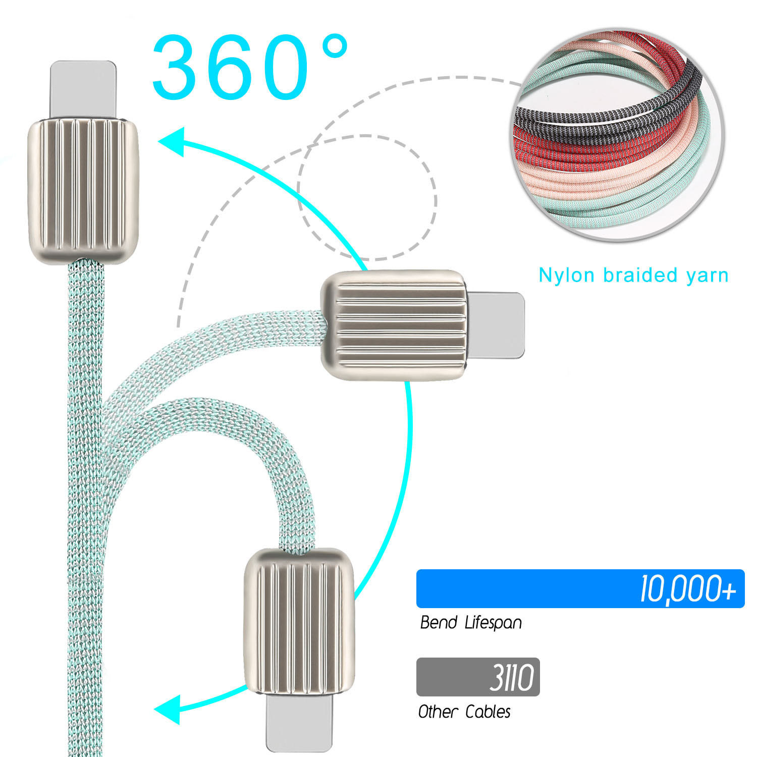 Type C USB Fast Charging Cable , 2m Nylon Braided Data Transferring Cable