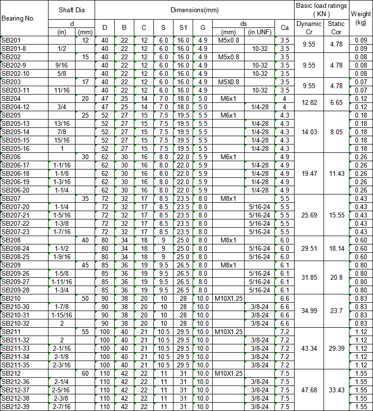 High quality light duty SB206 insert ball bearing