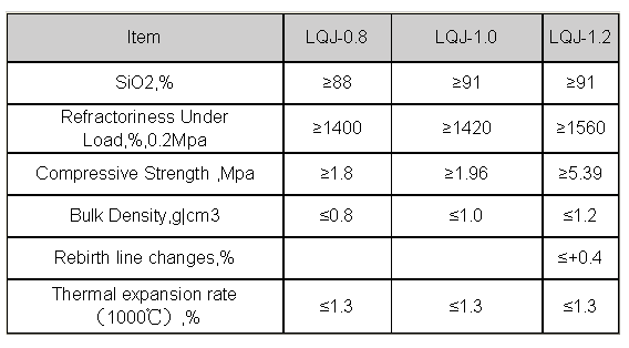 s International Standard CaO Content Refractory Silicon Bricks for Thermal Insulation