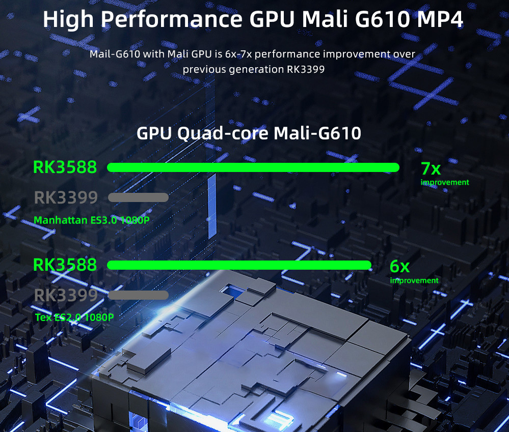 Android 12 OS RK3588 8K UHD Octa Core Media Player with 4K Hardware Decoding and Dual 1000M LAN for Stable Performance