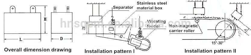 Overband Magnetic Separator for Conveyor Belts
