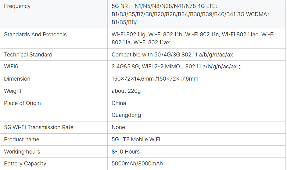 5g MF650 outdoor 5g sim router Pocket wifi mifis modem 4g 5g router wifi routers with sim card slot