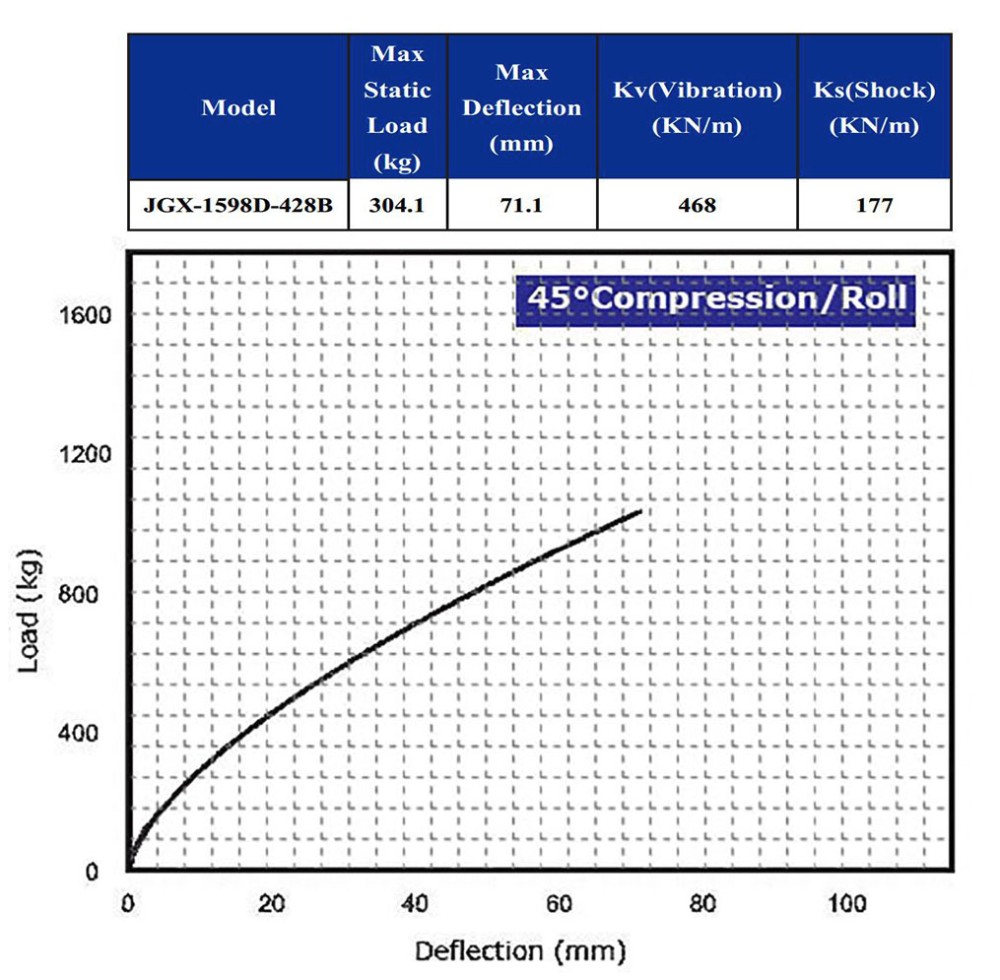 Absorption Shock Vibration Mounts Armored Vehicles Shock Vibration Insulation