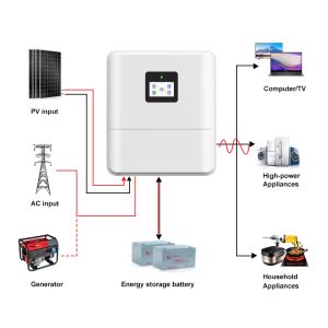 48V 6kw Single Phase Hybrid Solar Inverter Pure Sine Wave Off Grid with Dual
