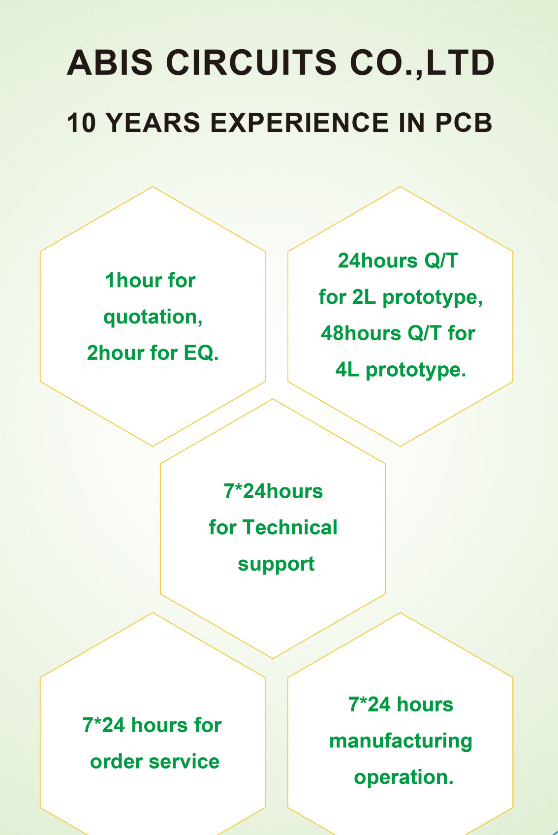 PCB Laminating Service FPCBA FPC Flex Rigid PCB
