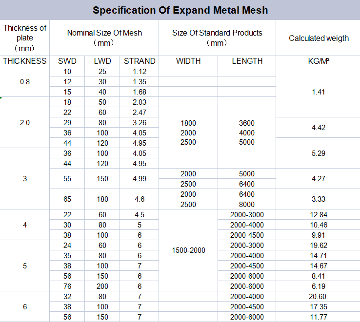 Latest Design Superior Quality Duty 4ft x 8ft Protective Screen Expanded Metal Mesh Diamond Metal Mesh