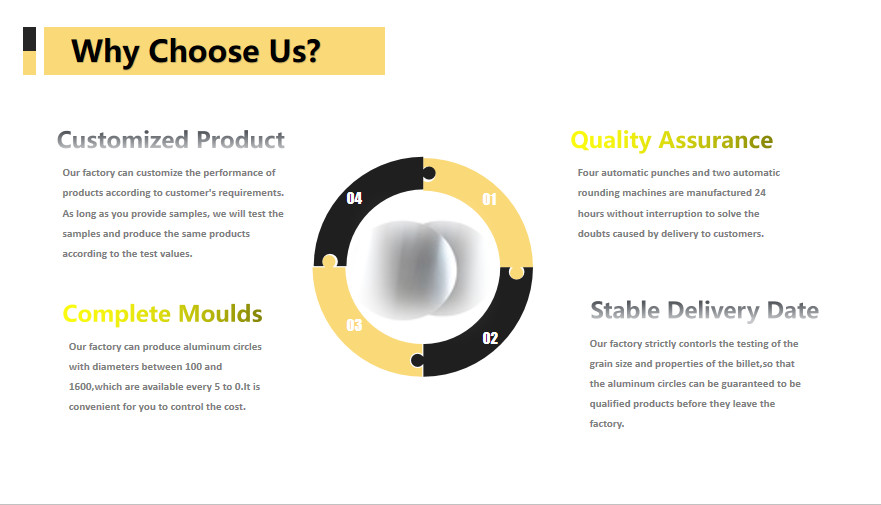 Manufacturers straight hot rolling 3003 kitchen utensils painted aluminum roll quality is good