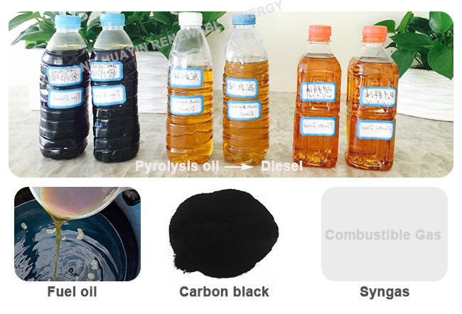 Fuel Oil Diesel Waste Plastic Pyrolysis Plant Small To Gas