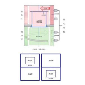 Environmental Test Chamber with -80℃ to +200℃ Temperature Range