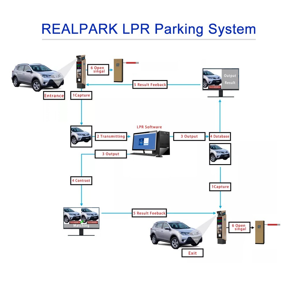 PTZ Car Plate Recognition Camera 1080P Car Registration Recognition Camera