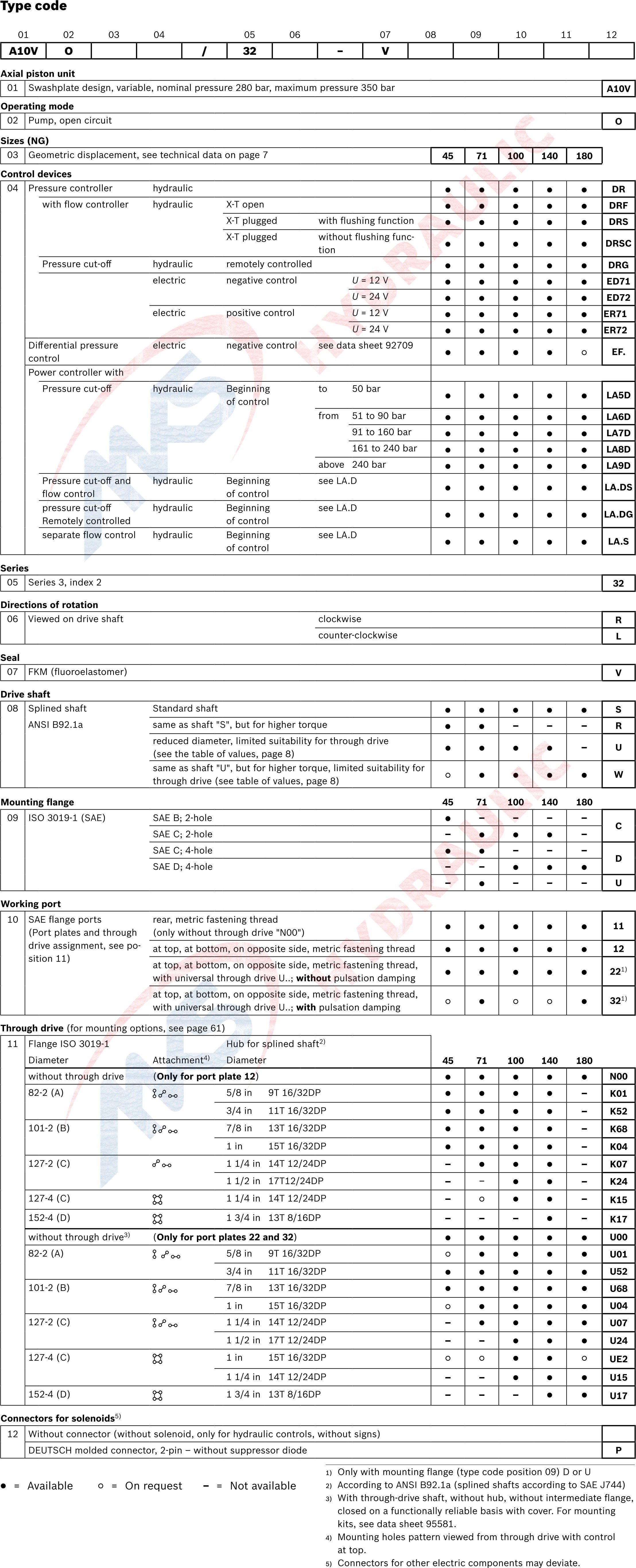 Straight Shaft Swashplate Piston Type A10vo71 Hydraulic Open Circuit Pump Pressureoil