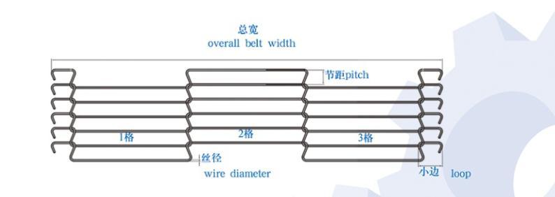 Stainless Steel Conventional Weave Conveyor Belt for Food Production Line