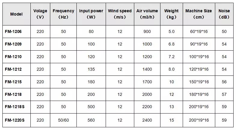 Natural Wind Door Air Curtain 0.9m 1m 1.2m 1.5m 1.8m
