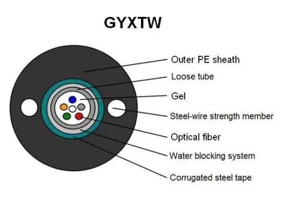 corning armored fiber optic cable Black Outer Sheath GYXTW factory type power telecommuniction