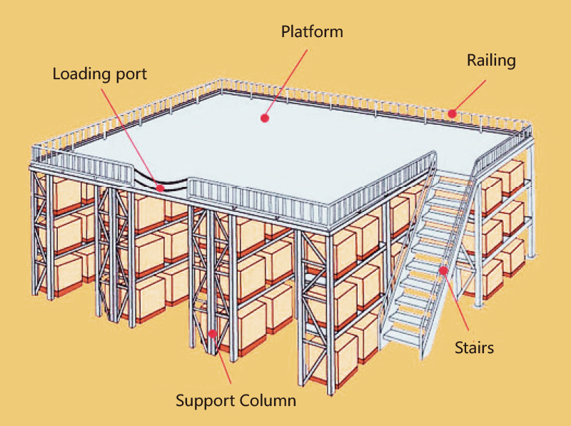 Mezzanine Rack 