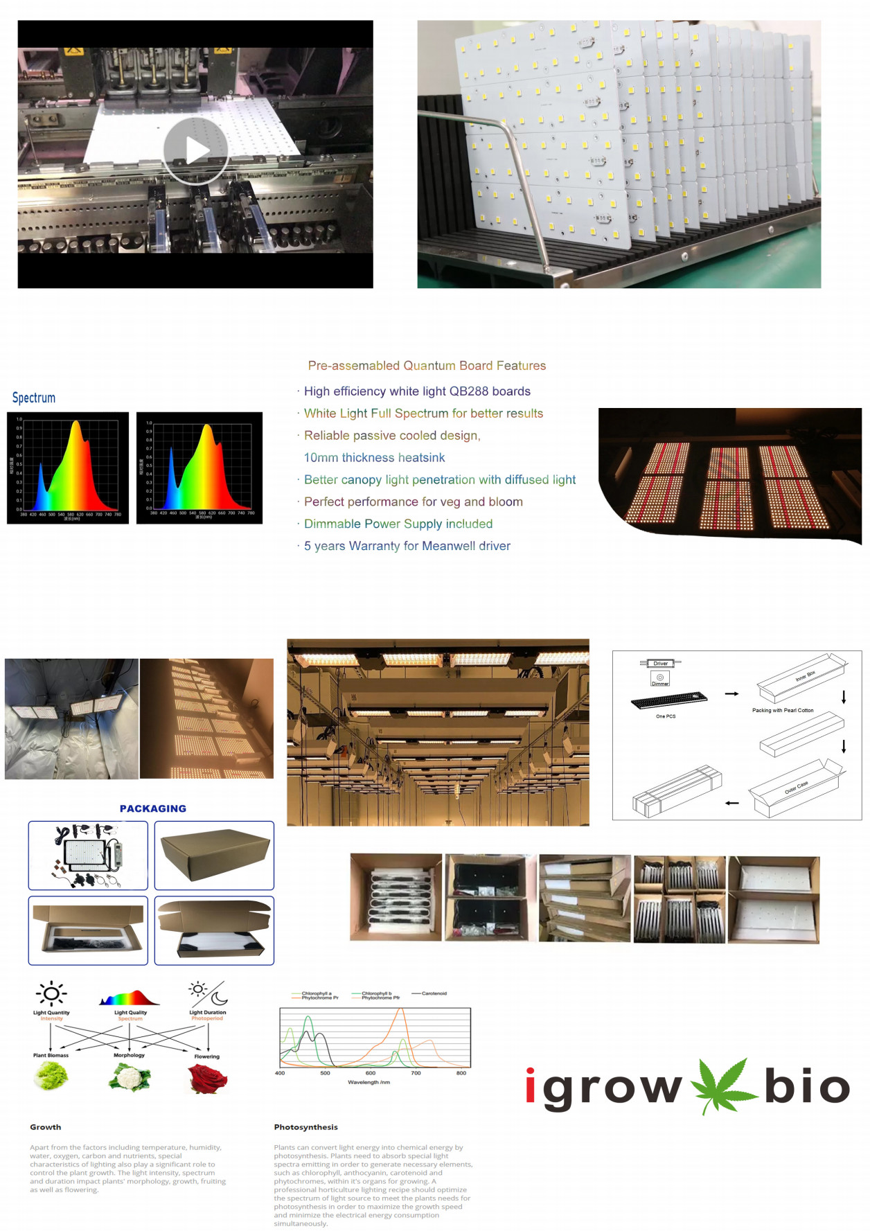 Dimmable 750nm 195x320x10mm LED Grow Lights