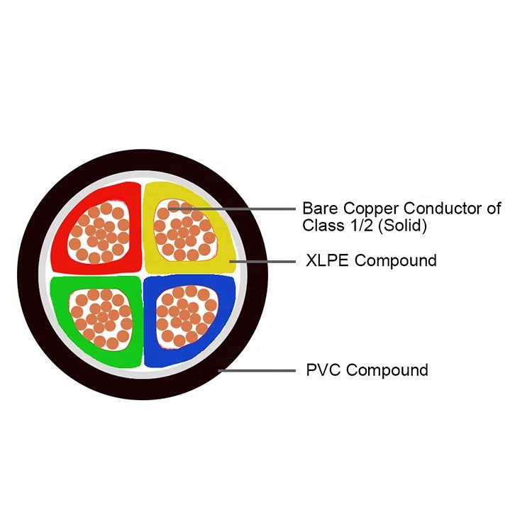 IEC 60502 4 Core XLPE Insulated Power Cable 95 Mm² Unarmored Underground