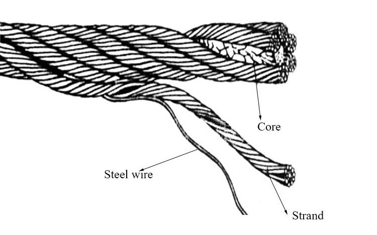 304 316 Stainless Steel Rope Safety Wire Mesh