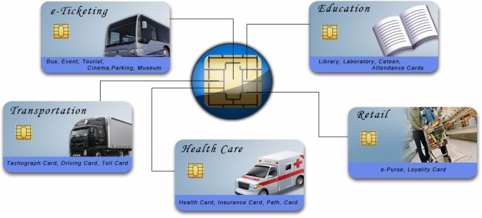 SLE4442 5542 RFID Plastic Pvc Smart Contact Chip Card