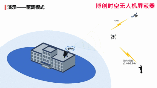 Fixed UAV jammer 1500m all day automatic drive off forced landing return UAV reaction equipment anti UAV jammer