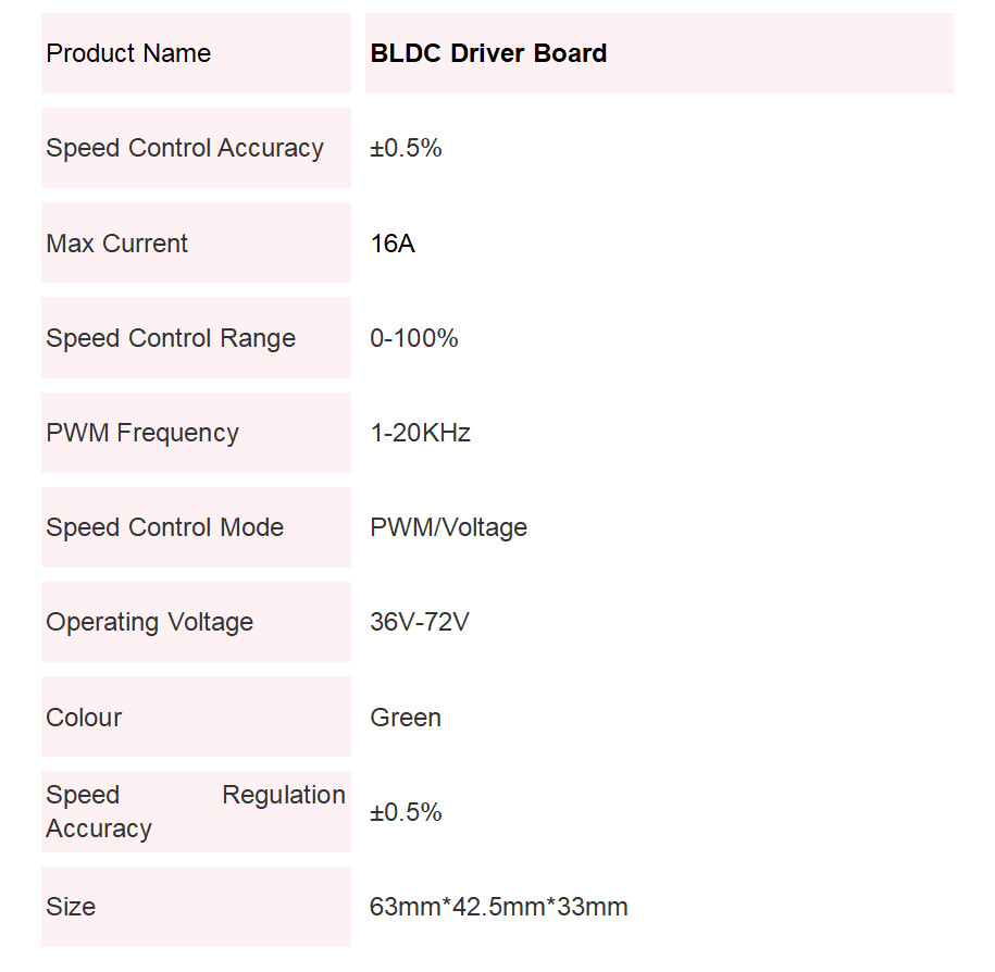 JYQD Series High Efficiency 36V-72VDC Input Max Current 16A BLDC Motor Driver Board