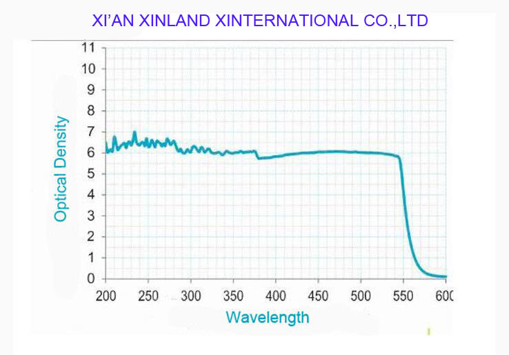 OD4+ 190nm-550nm 5mm Laser Protection Window