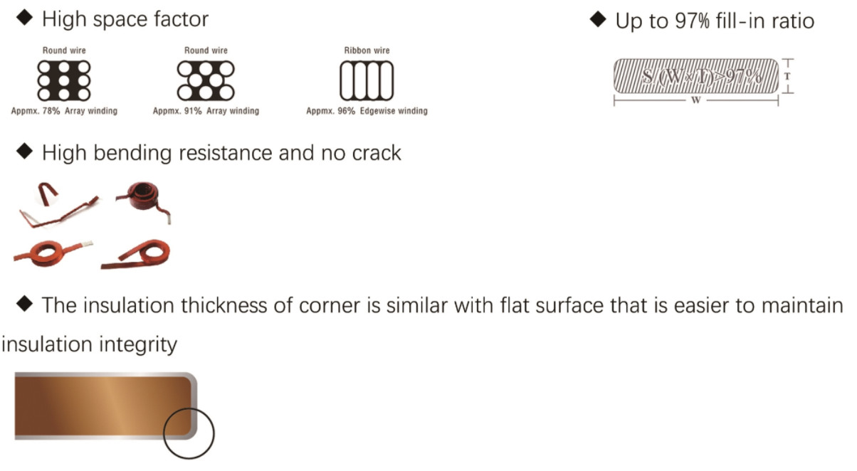 3.50mm * 0.40mm Rectangular Enameled Copper Wire