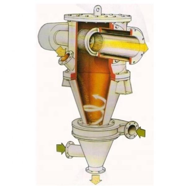 Ultrafine Powder Air Separation Technology GF-200 for Superfine Powder