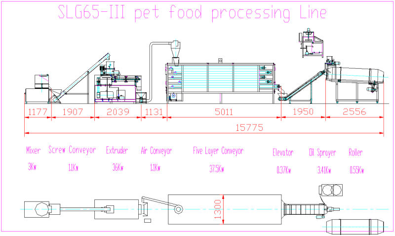 SLG 65-III Twin-screw Extruder Pet Food Extruder/Making Machine