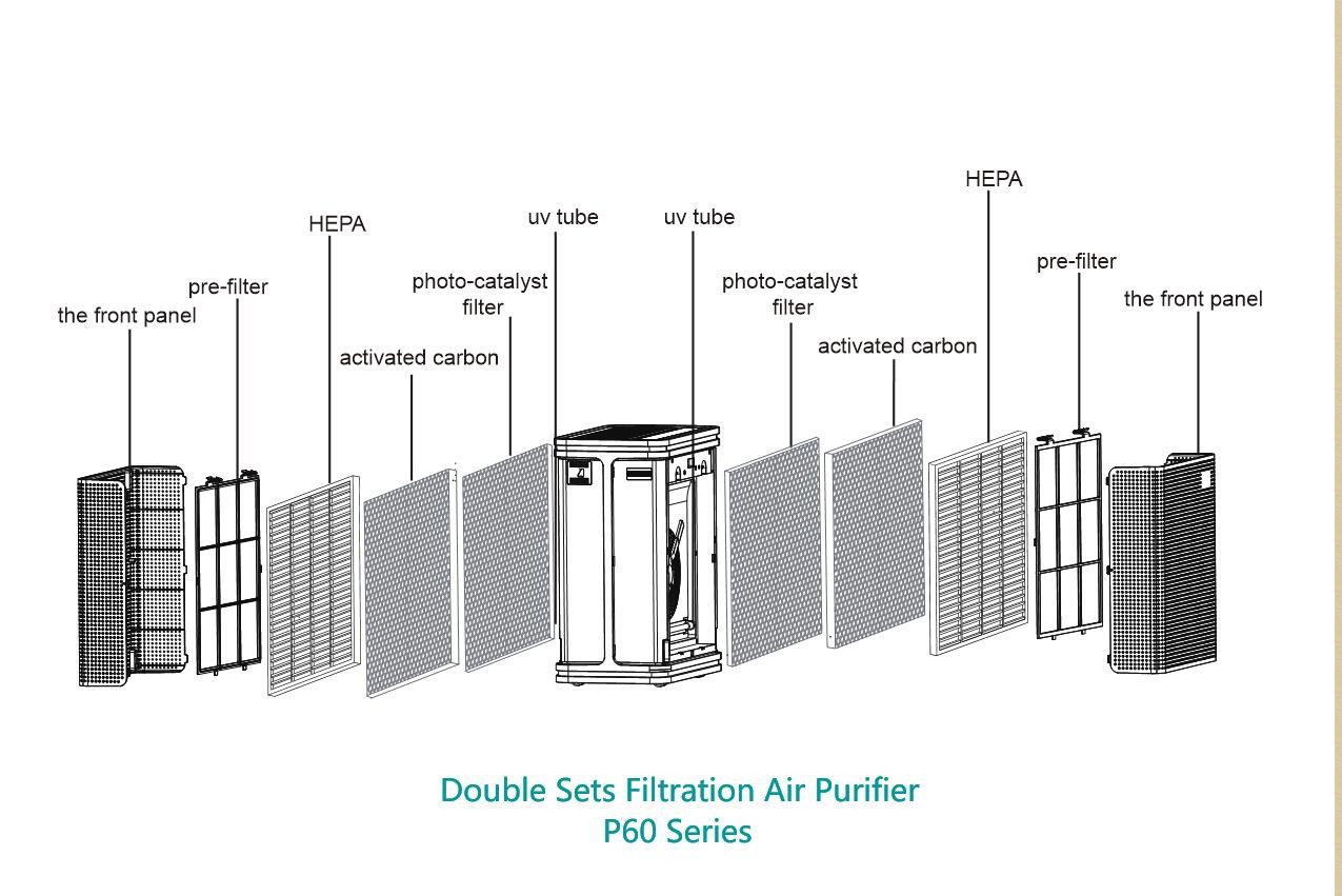 Air purifier WIFI control with anion generator H13 medical level HEPA filter with UV sterilization lamp