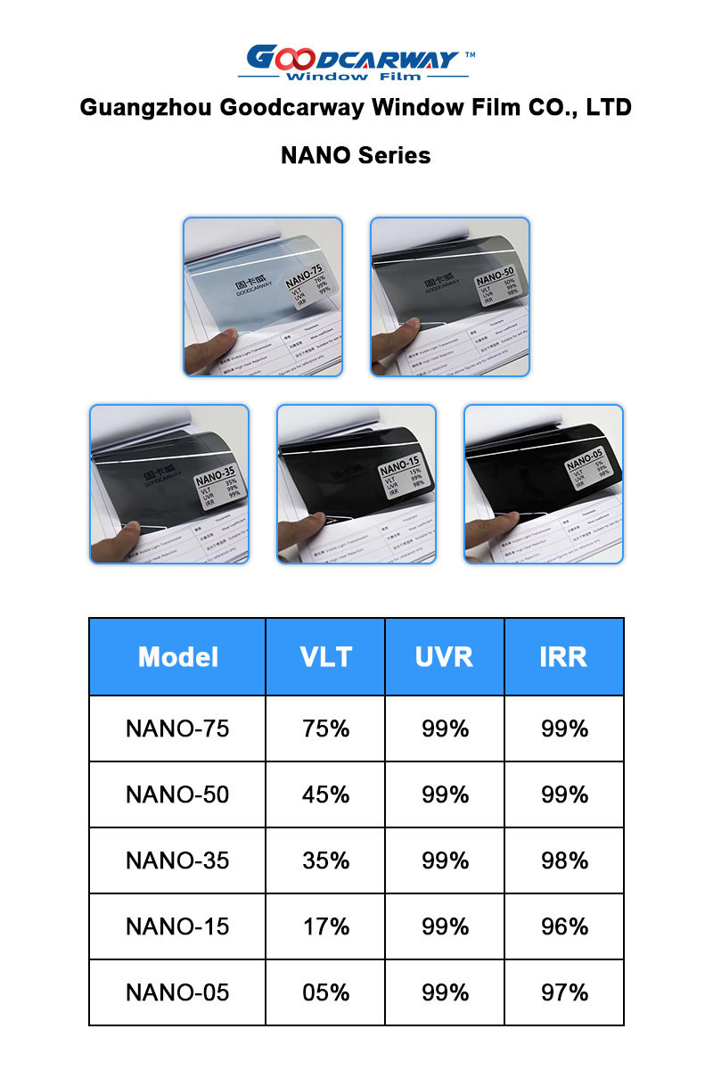 Stable Color Nano 50 Auto Window Tinting Film Ceramic Film Sun Control Window Tint For Cars