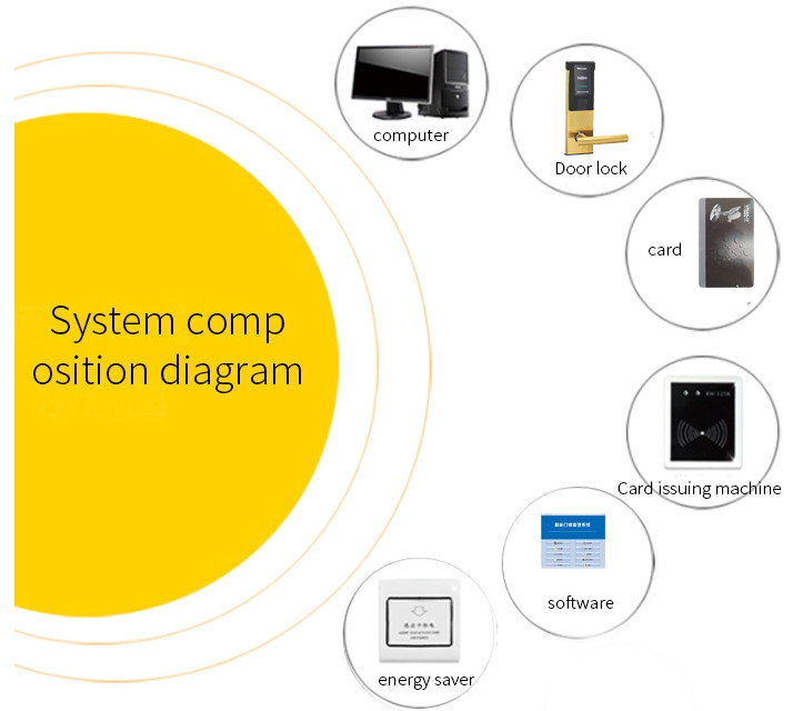 Electric RF Key Card Door Locks Cerradura Hotel Access Control System
