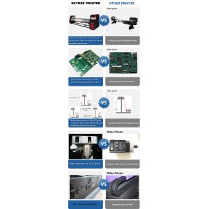 2.5M Roll To Roll Flatbed Printer With UV Inks And LED UV Curing System