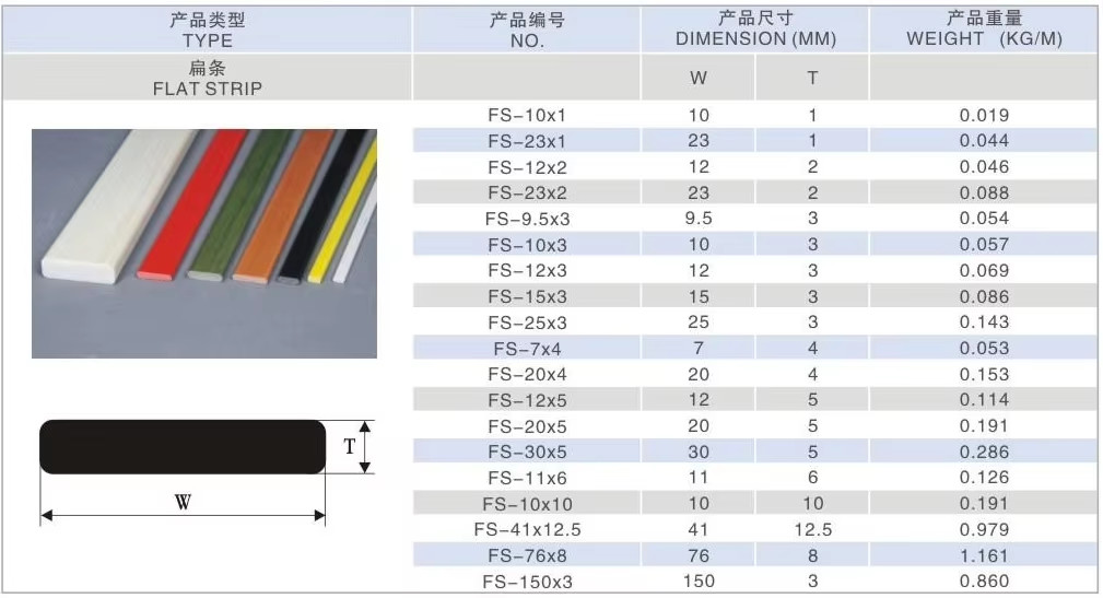 Wholesale Flexible Lightweight GRP FRP Fiberglass Joint Strips for Marble Facades