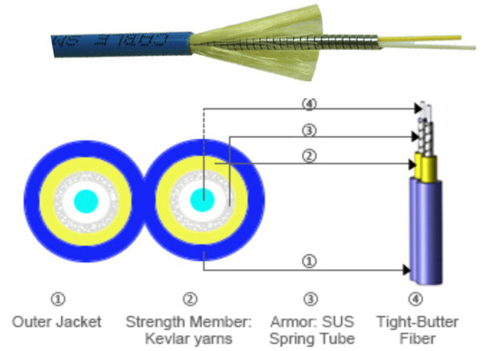 Rodent-resistant SM cable SC/APC to LC/APC sinplex armored optical fiber patch cables armoured cord jumper