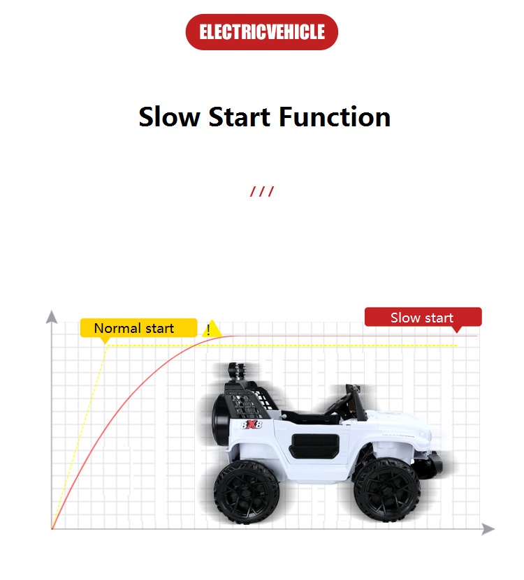 White Red Green Paint Black Or Paint Red 12V Ride On Electric Car For Kids