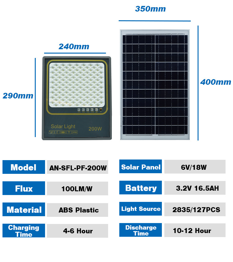 High Lumen Solar LED Floodlight Waterproof Outdoor LED Garden Solar Floodlight