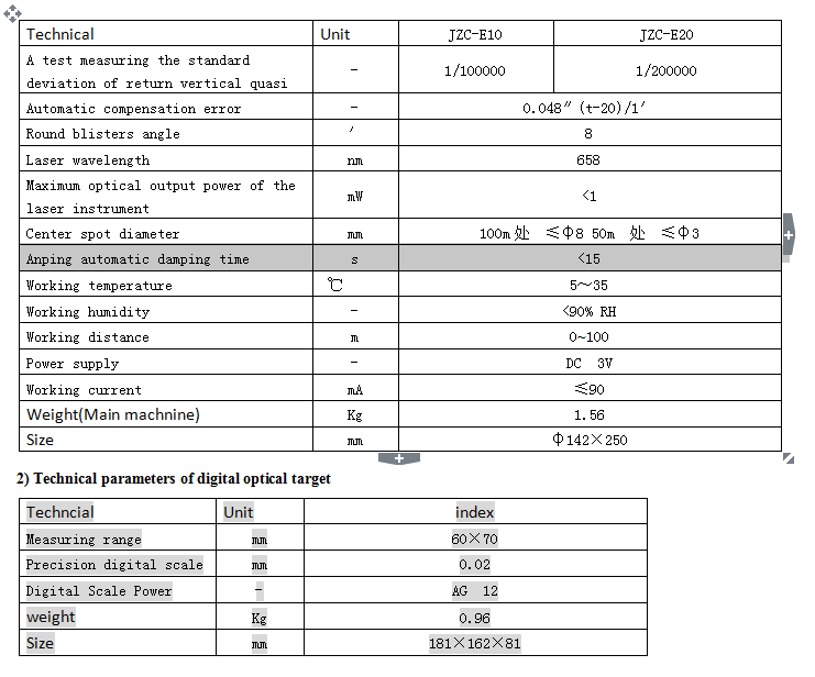 Elevator shaft measuring rail mounting localizer