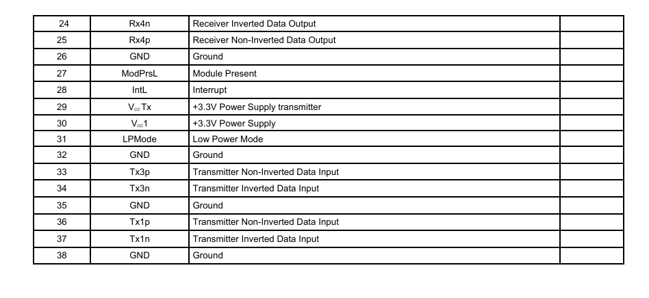 Single 3.3V Power Source 100GBase QSFP28 ER4 40KM Fiber Optic Equipment Duplex LC Optical Transceiver Module for Your Requirements