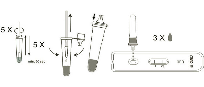 Covid 19 Ag Swab Test Antigen Kit Colloidal Gold 5 Tests/Kit CE Specificity 100%