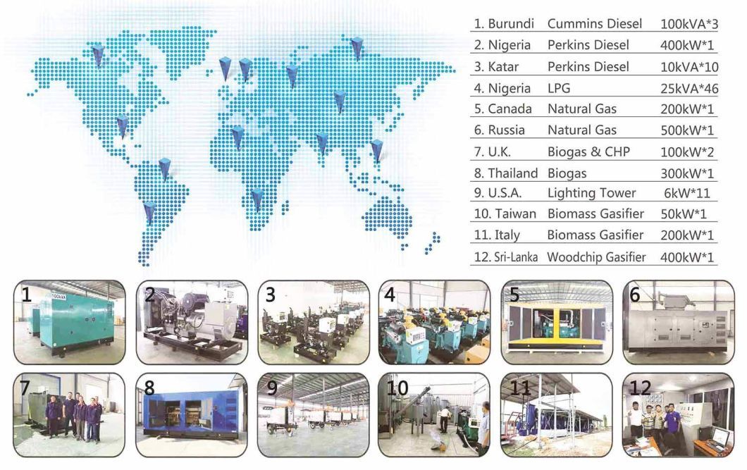 20-Cylinder Gas Generator Sets 1500kw Stationary Power Station