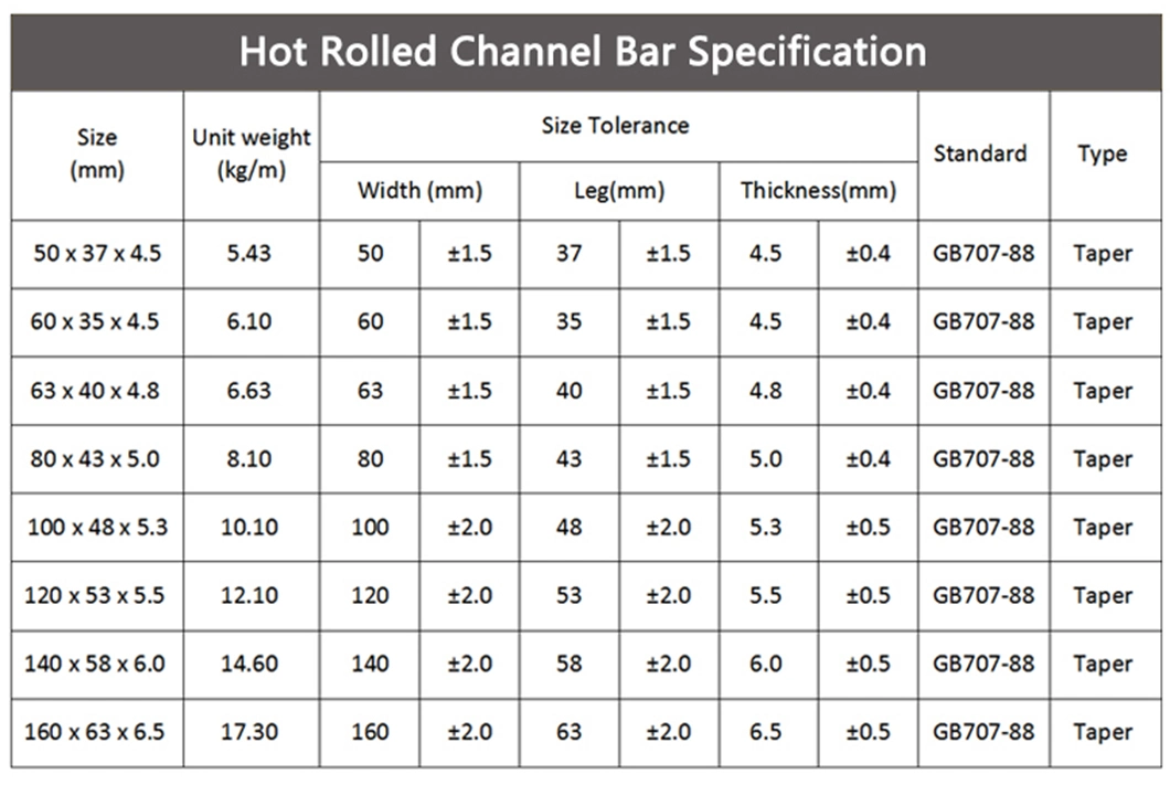 Hot Rolled 310 430 Stainless Steel Channel Bar Price