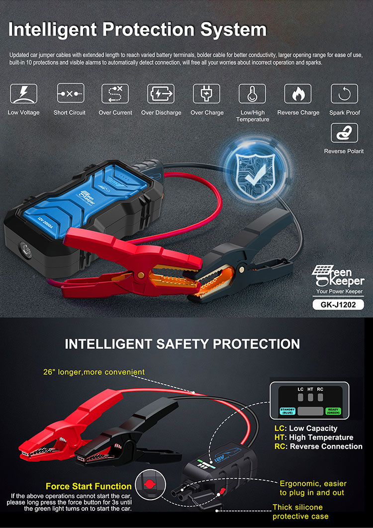 High Capacity 16000mAh 12V Battery Jump Starter for Small Cars Green Keeper 2024 2000A