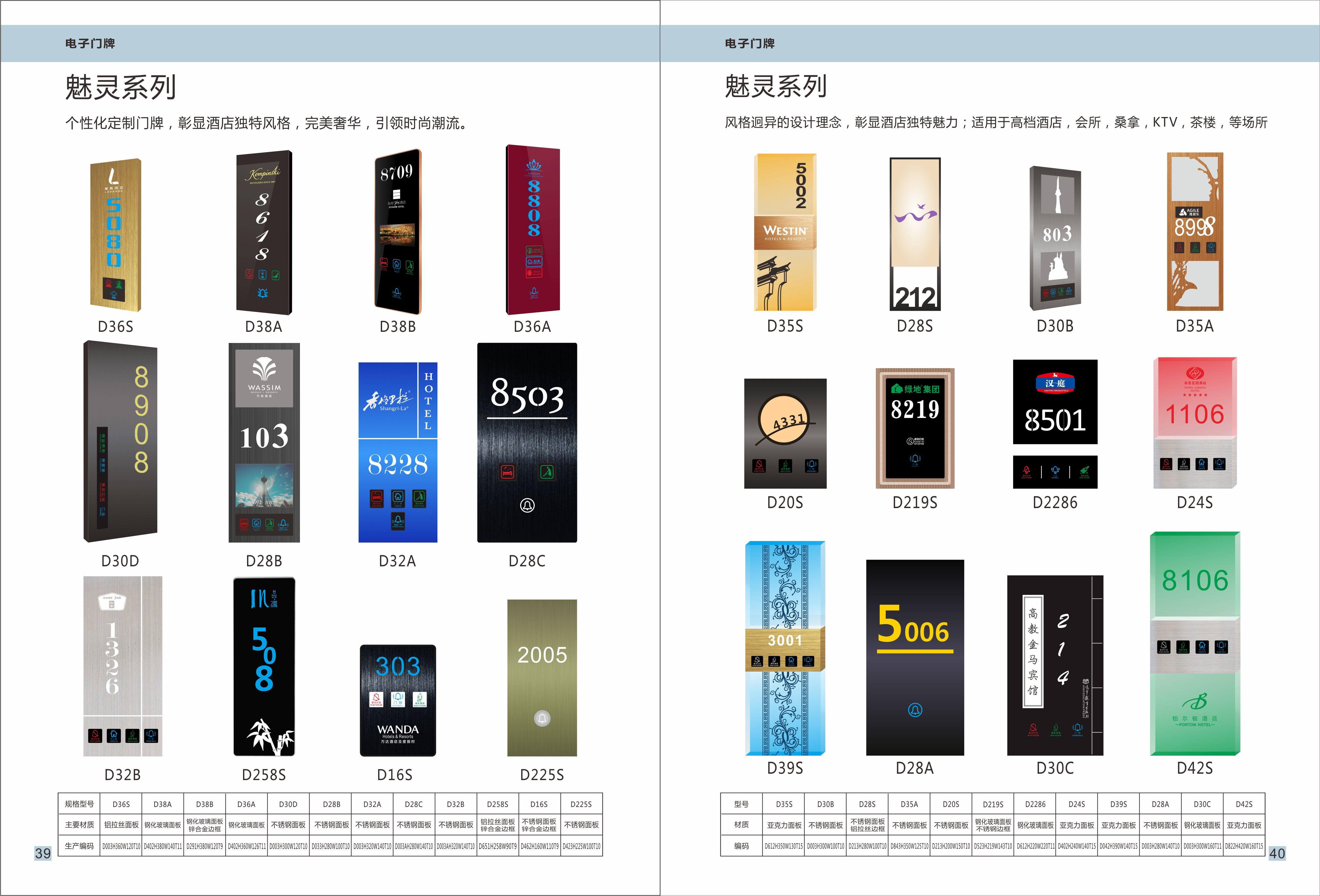 Wireless Hotel Electronic Door Number System Manufacturer From CHINA