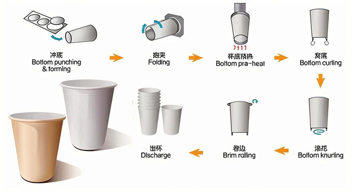Modern Customizable Double Wall Automatic Paper Cup Machine
