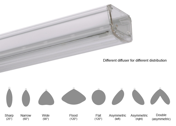 Indoor 1500mm 70W LED Linear Lighting System With Various Beam