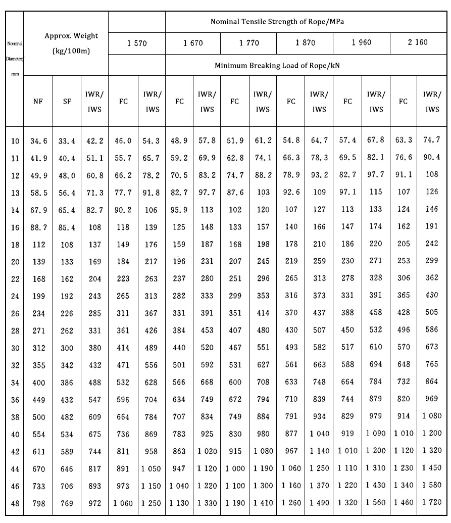 Carbon Steel Grade AiSi Standard 7x7 Hot Dipped Galvanized Steel Aircraft Cable Diameter 1.6mm Wire Rope