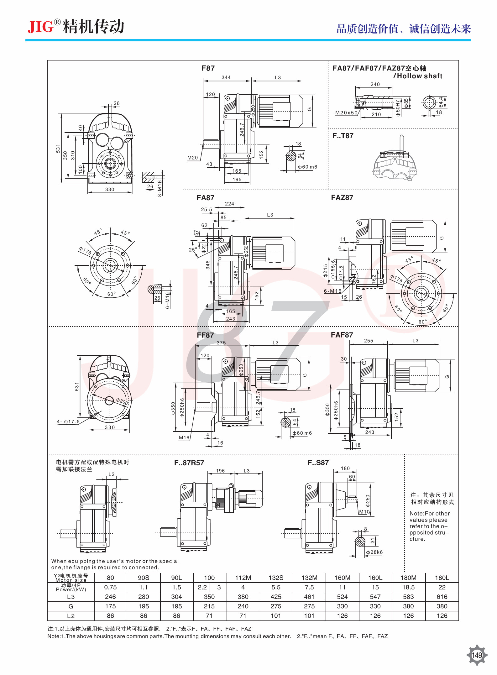 F Series Parallel Axis Helical Gear Device IP44